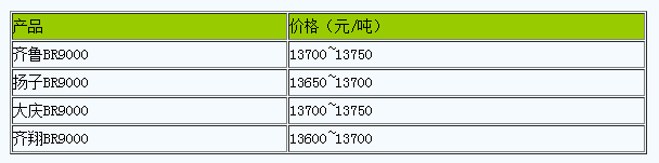 華東地區(qū)順丁橡膠市場(chǎng)行情走高（20240528）