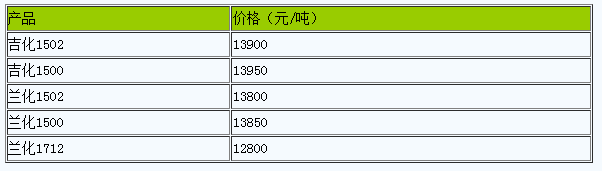 西安地區(qū)丁苯橡膠市場(chǎng)行情高位整理（20240529）