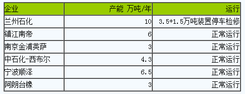 丁腈橡膠市場(chǎng)行情弱勢(shì)小幅下跌.png