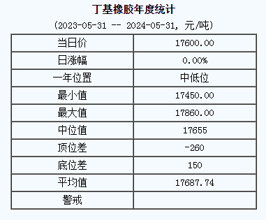丁基橡膠基準(zhǔn)價(jià).png