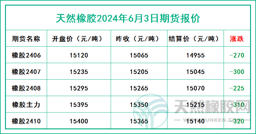 二零二四零六零三期貨報(bào)價(jià).jpg