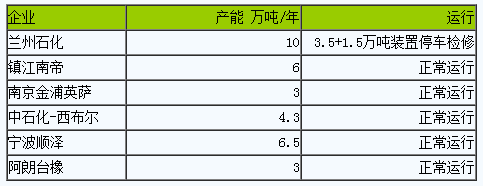 丁腈橡膠市場行情弱勢小幅下跌.png