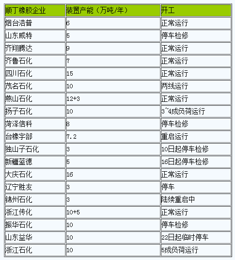 丁二烯橡膠市場(chǎng)行情大幅走高.png