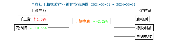 國(guó)內(nèi)二.png