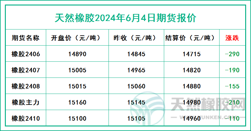 二零二四零六零四期貨報價.jpg