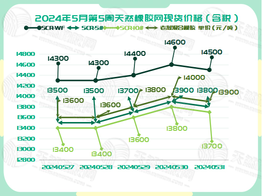 二零二四零六零五橡膠現(xiàn)貨價(jià)格圖一.jpg
