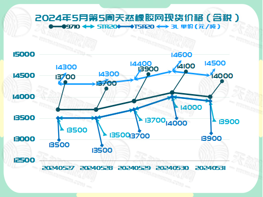 二零二四零六零五橡膠現(xiàn)貨價(jià)格圖二.jpg