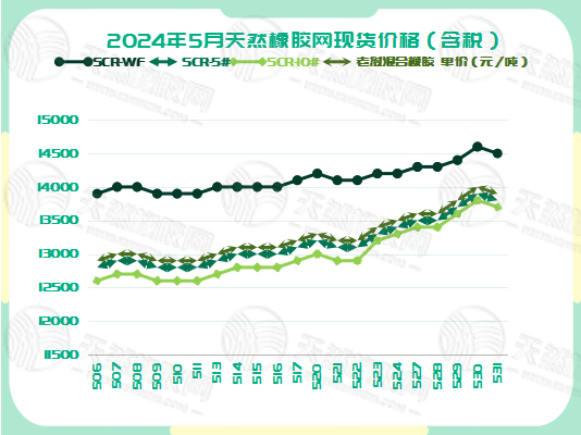 二零二四零六零五橡膠現(xiàn)貨價(jià)格圖三.jpg