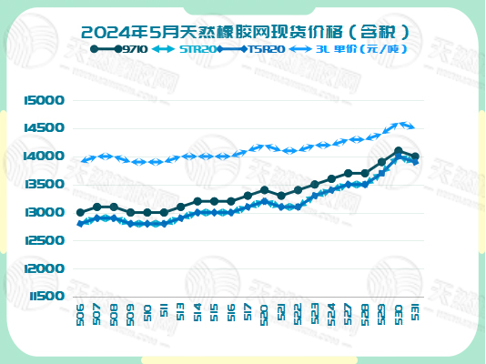 二零二四零六零五橡膠現(xiàn)貨價(jià)格圖四.jpg