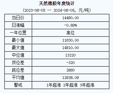 天然橡膠基準(zhǔn)價(jià).png