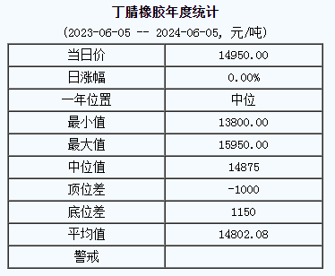 丁腈橡膠基準價.png