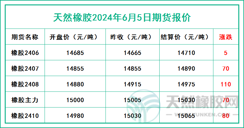 二零二四零六零五期貨報(bào)價(jià).jpg