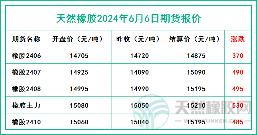 二零二四零六零六期貨報價.jpg