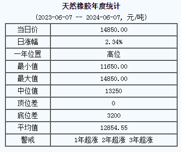 天然橡膠基準(zhǔn)價(jià).png