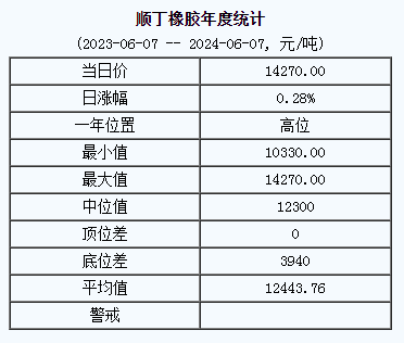 順丁橡膠基準價.png