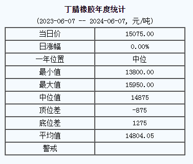 丁腈橡膠基準價.png