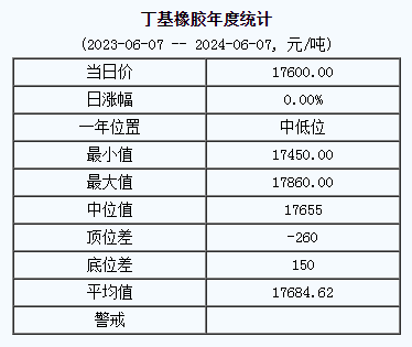 丁基橡膠基準(zhǔn)價(jià).png