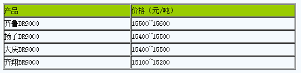 華東地區(qū)順丁橡膠市場(chǎng)行情大幅沖高.png