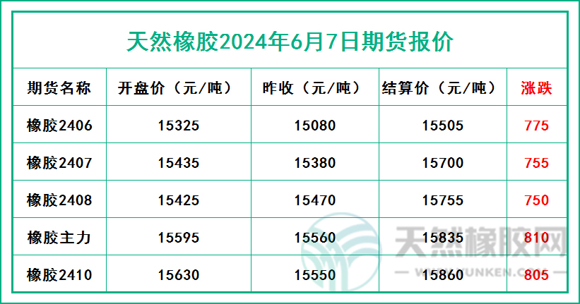 二零二四零六零七期貨報價.jpg