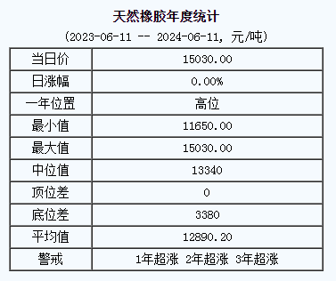 天然橡膠基準價.png