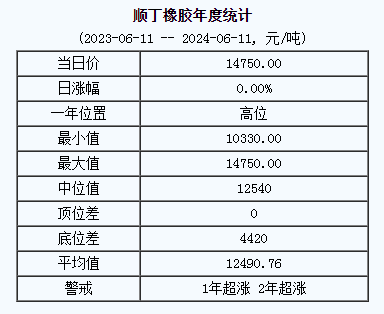 順丁橡膠基準(zhǔn)價.png