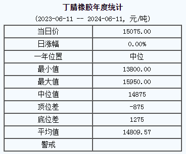 丁腈橡膠基準(zhǔn)價(jià).png
