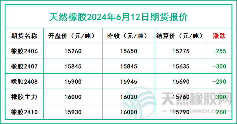 二零二四零六零一一期貨報(bào)價(jià).jpg