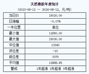 天然橡膠基準(zhǔn)價(jià).png