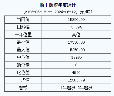 順丁橡膠基準(zhǔn)價(jià).png
