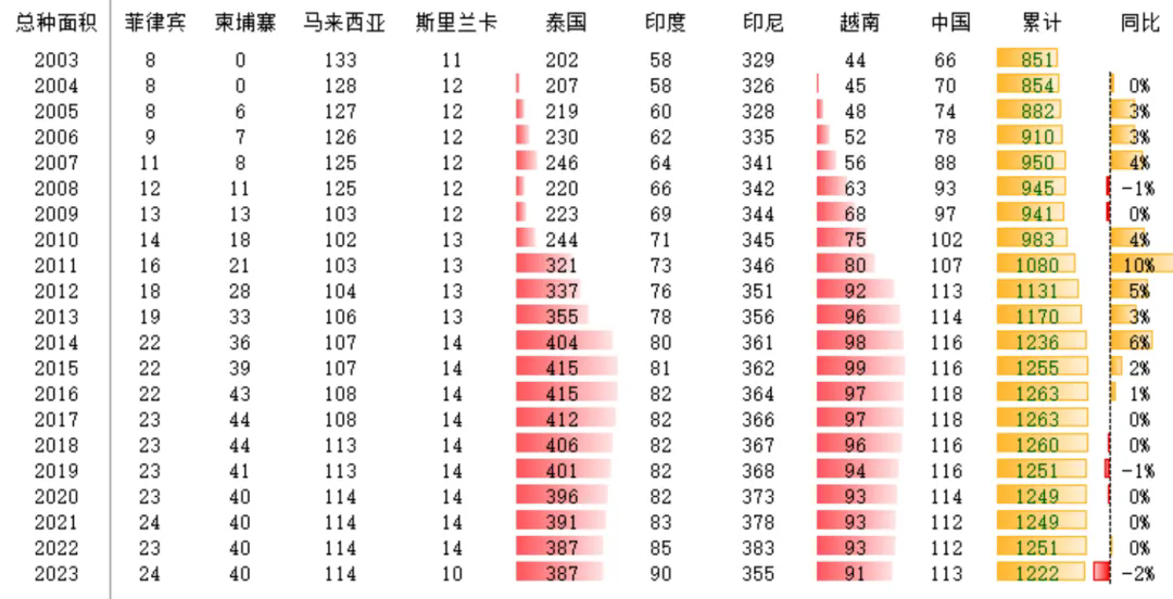 橡膠七.png