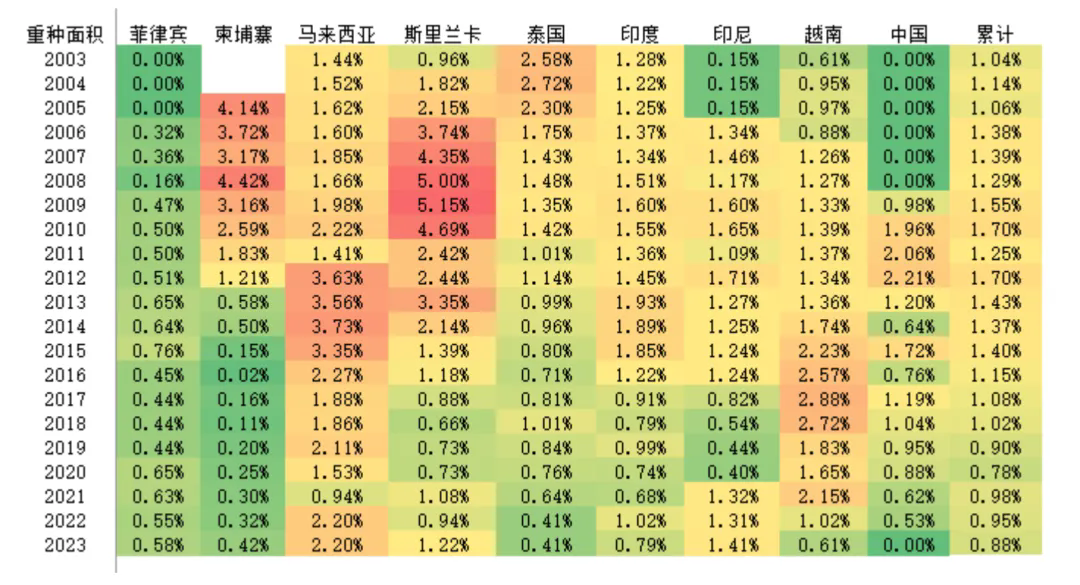 橡膠十一.png