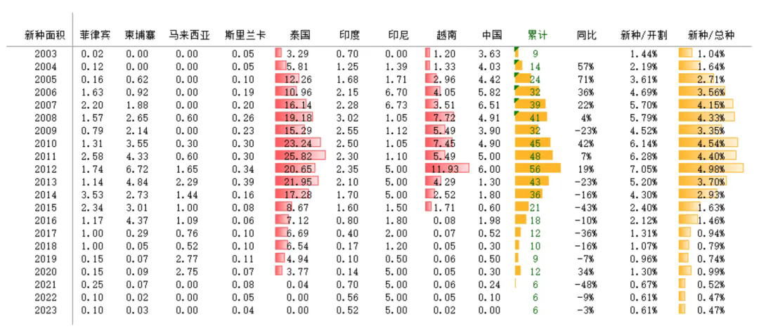 橡膠十二.png