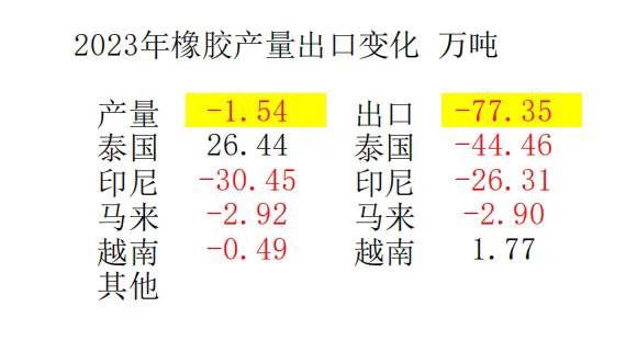 橡膠十四.png