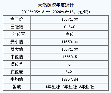 天然橡膠基準(zhǔn)價(jià).png