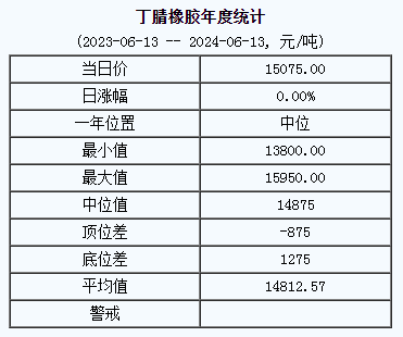 丁腈橡膠基準價.png