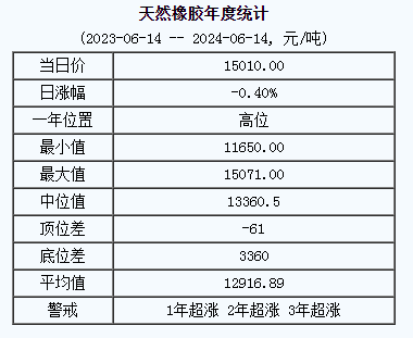 天然橡膠基準(zhǔn)價.png