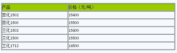 西安地區(qū)丁苯橡膠市場(chǎng)行情高位整理.png