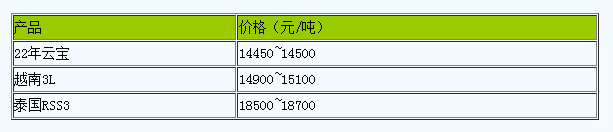 浙江地區(qū)天然橡膠市場(chǎng)行情小幅走低.png