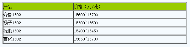 浙江地區(qū)丁苯橡膠市場行情偏弱整理.png