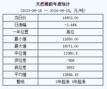 天然橡膠基準(zhǔn)價.png