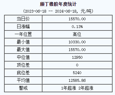 順丁橡膠基準價.png
