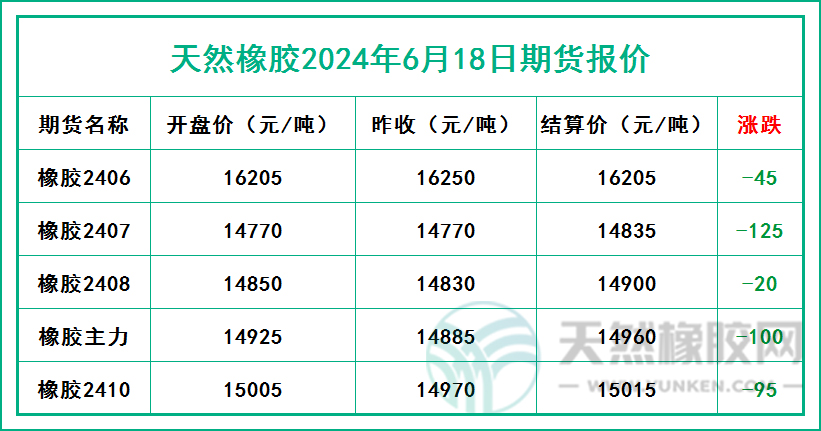 二零二四零六零一八期貨報價.jpg