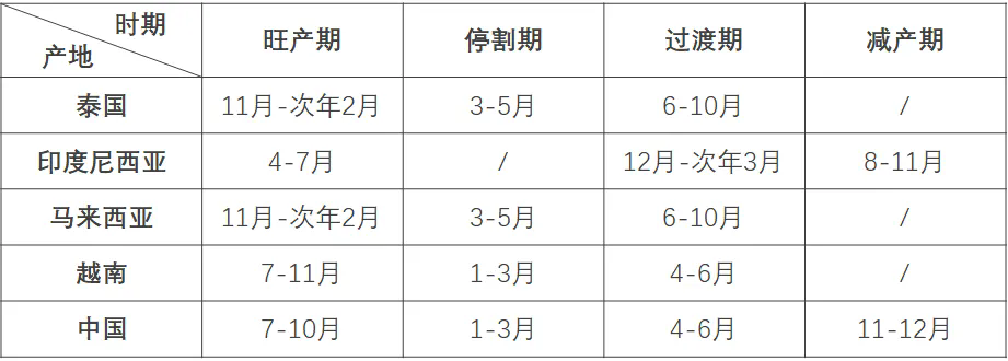 影響橡膠價(jià)格的那些事兒，一文帶你了解！一.png