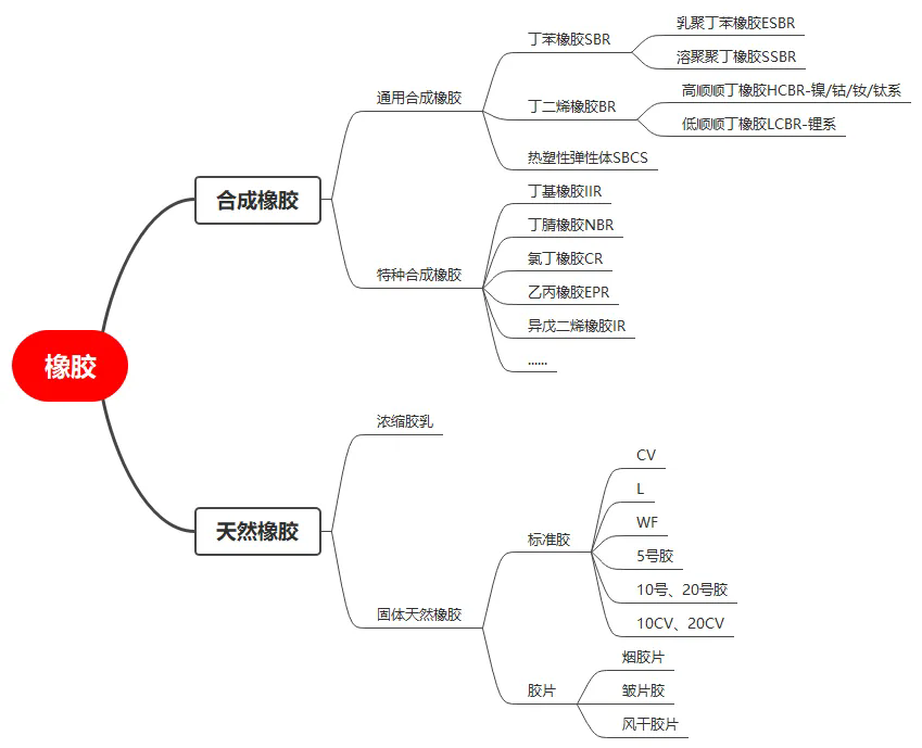 影響橡膠價(jià)格的那些事兒，一文帶你了解！二.png