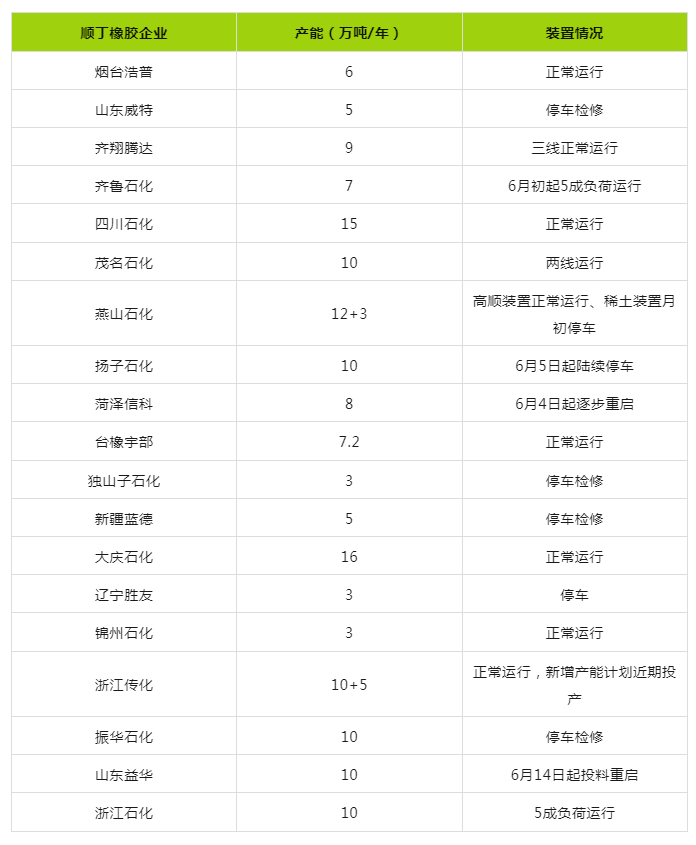 順丁橡膠.png
