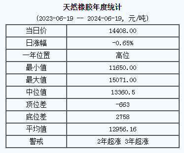 天然橡膠基準(zhǔn)價.png