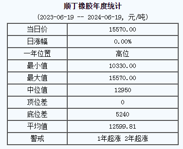 順丁橡膠基準(zhǔn)價(jià).png