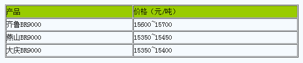衡水地區(qū)順丁橡膠行情小幅調(diào)整.png