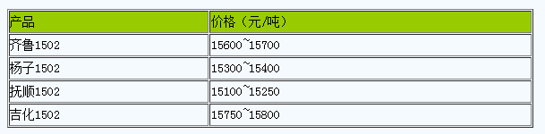 浙江地區(qū)丁苯橡膠市場(chǎng)行情整理.png