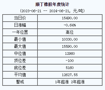順丁橡膠基準(zhǔn)價(jià).png